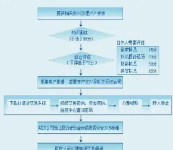 如何看期货交易及账户报告(如何看期货交易及账户报告信息)_https://www.vyews.com_原油期货_第1张