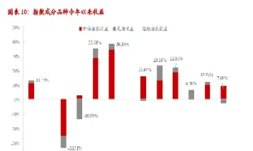 指数期货交易商品(指数期货交易商品有哪些)_https://www.vyews.com_黄金期货_第1张