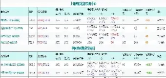 国内期货螺纹手续费(期货螺纹的手续费)_https://www.vyews.com_期货品种_第1张