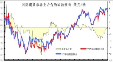 燃料油2110期货价格(燃料油2109期货)_https://www.vyews.com_期货直播间_第1张