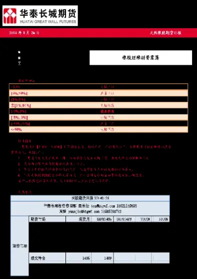 橡胶期货继续震荡下行(橡胶期货继续震荡下行的原因)_https://www.vyews.com_期货品种_第1张