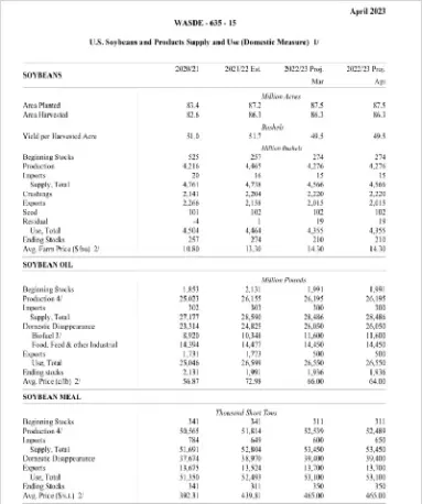 大豆期货点数(大豆期货点数查询)_https://www.vyews.com_期货直播间_第1张