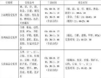 期货盘子能增加吗(期货盘子太小)_https://www.vyews.com_期货直播间_第1张