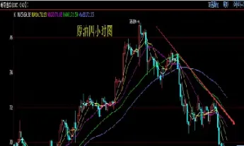 期货现在有夜盘吗(期货夜盘时间是什么时候恢复)_https://www.vyews.com_期货百科_第1张