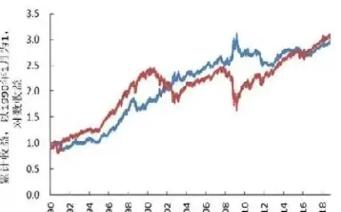 股票期权与股指期货(股票期权与股指期货的区别)_https://www.vyews.com_内盘期货_第1张