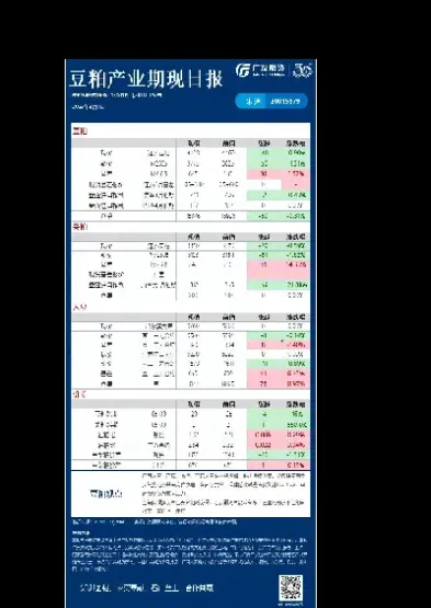 豆粕期货的宏观环境分析(豆粕期货的宏观环境分析报告)_https://www.vyews.com_国际期货_第1张