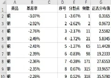 如何看期货交割升贴水(期货交割升水贴水)_https://www.vyews.com_期货行情_第1张