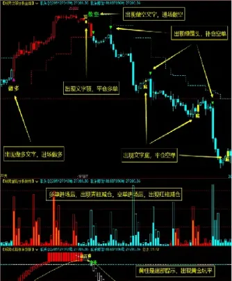 期货指标平多做空(期货做空指标公式)_https://www.vyews.com_国际期货_第1张