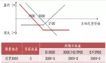 期货双买策略(期货双买策略是什么)_https://www.vyews.com_内盘期货_第1张