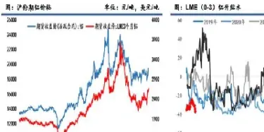 为什么期货交易库存会变动(期货价格为什么会波动)_https://www.vyews.com_内盘期货_第1张