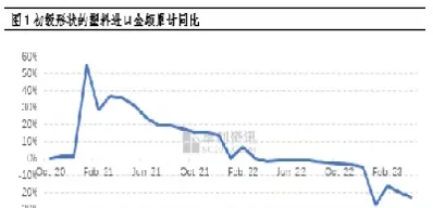 塑料指数期货(塑料指数期货行情走势)_https://www.vyews.com_技术指标_第1张