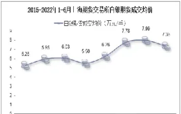 白银期货最大下单手数(白银期货1手)_https://www.vyews.com_黄金期货_第1张