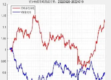 期货均线参数优化(期货均线参数设置)_https://www.vyews.com_原油直播间_第1张