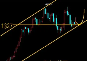 黄金期货蓄势再冲关(黄金期货蓄势再冲关什么意思)_https://www.vyews.com_原油直播间_第1张