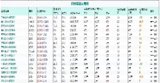 期货充抵保证金率(债券充抵期货保证金)_https://www.vyews.com_期货技术_第1张