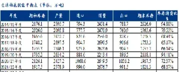 美国棉花期货重量(美国棉花期货重量是多少)_https://www.vyews.com_技术指标_第1张