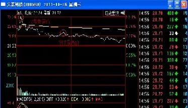 期货看盘均价线最高价(期货看盘均价线最高价和最低价)_https://www.vyews.com_行情分析_第1张