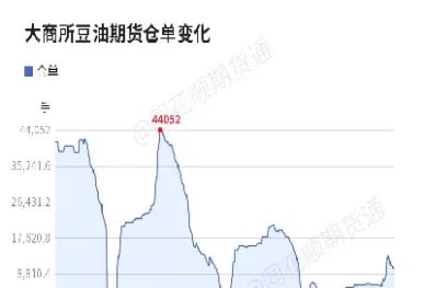 买大豆期货留仓要多少佣金(买大豆期货留仓要多少佣金呢)_https://www.vyews.com_期货直播间_第1张