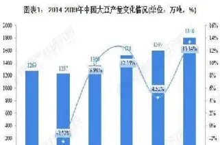 我国大豆期货现状(我国大豆期货现状分析)_https://www.vyews.com_技术指标_第1张