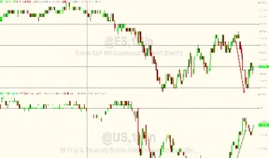 美国囯债期货走势图(美国原糖期货价格走势图)_https://www.vyews.com_期货技术_第1张