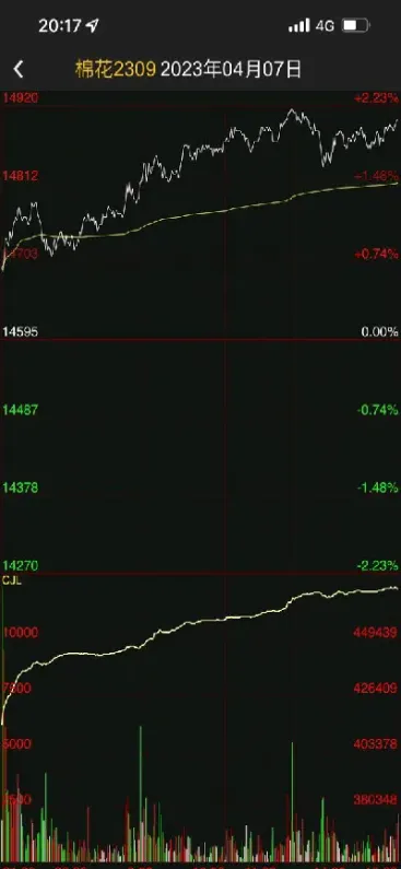 pp多头减仓期货(期货多头减仓说明什么)_https://www.vyews.com_期货直播间_第1张