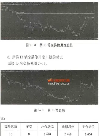 期货止损金额多少(期货止损金额多少合适)_https://www.vyews.com_行情分析_第1张