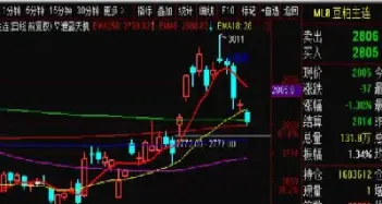 哪些机构做股票期货交易(做期货有哪些交易所)_https://www.vyews.com_期货直播间_第1张