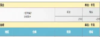 3月9日上期所燃油期货开盘报价(燃油期货2月10号)_https://www.vyews.com_原油期货_第1张