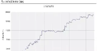 商品期货的加仓(商品期货的加仓规则)_https://www.vyews.com_内盘期货_第1张