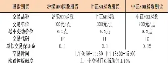 外汇期货期权规则(外汇期货期权规则最新)_https://www.vyews.com_期货直播间_第1张