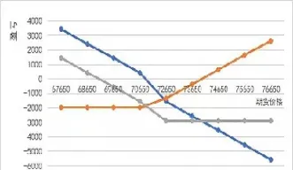 期权与期货的套期保值(期权与期货的套期保值有哪些不同)_https://www.vyews.com_黄金期货_第1张