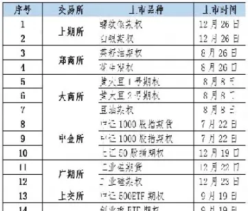 期货老多变新多(期货老多变新多怎么回事)_https://www.vyews.com_技术指标_第1张