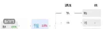 期货橡胶可以长期持有吗(期货买卖橡胶有没有限制)_https://www.vyews.com_行情分析_第1张