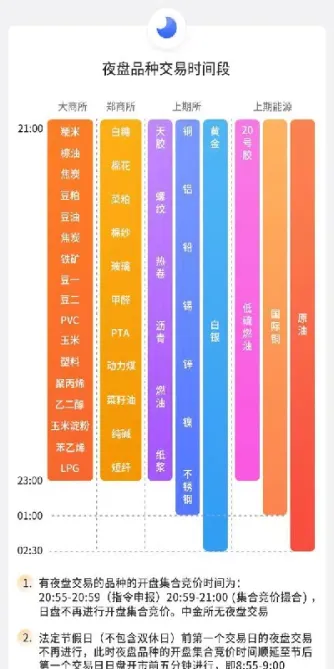 期货的日交易时间段(期货日间交易时间)_https://www.vyews.com_原油期货_第1张