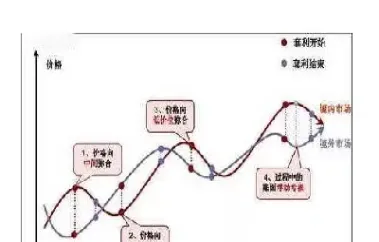 期货与期权套期保值比较(深系套期保值下的期货期权)_https://www.vyews.com_期货行情_第1张