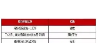 期货风险控制收入(期货风险控制收入怎么算)_https://www.vyews.com_黄金期货_第1张