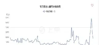 锡期货行情分析(锡期货行情lme)_https://www.vyews.com_期货行情_第1张