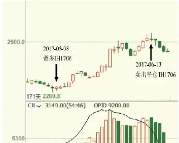 套期保值期货期权(套期保值期货期权的区别)_https://www.vyews.com_原油期货_第1张