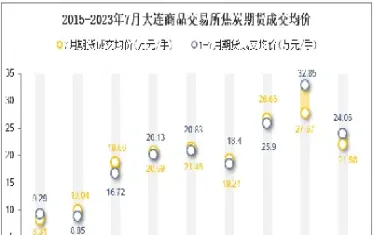 7月13日大商所焦炭期货行情(7月13日大商所焦炭期货行情走势)_https://www.vyews.com_股指期货_第1张