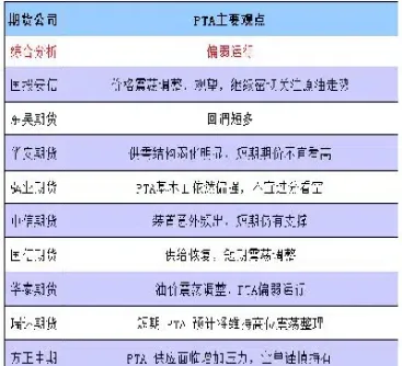 2月1日能化期货机构观点汇总(能化期货etf)_https://www.vyews.com_原油直播间_第1张