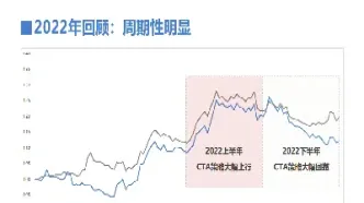 投资走势期货(投资走势期货行情)_https://www.vyews.com_期货百科_第1张