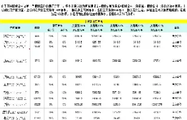 商品期货不交易账户是否收费(商品期货不交易账户是否收费了)_https://www.vyews.com_行情分析_第1张