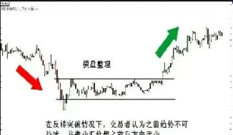 期货震荡技巧(期货震荡技巧是什么)_https://www.vyews.com_原油期货_第1张