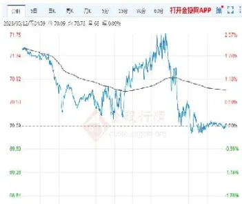 原油宝期货价格走势分析(原油宝期货价格走势分析图)_https://www.vyews.com_期货行情_第1张