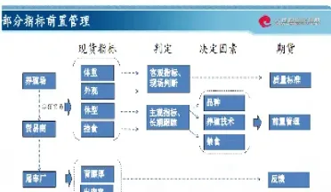 期货运作思路(期货如何实现盈利)_https://www.vyews.com_期货直播间_第1张