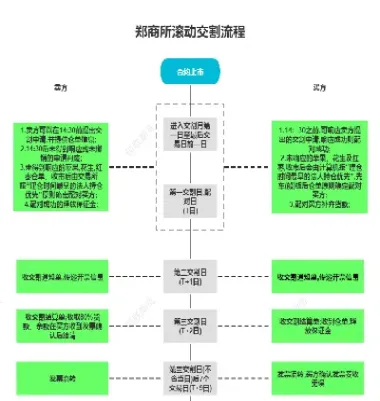 期货的实物交割由交易所办理吗(期货交易需要在交割日进行实物交割)_https://www.vyews.com_期货行情_第1张