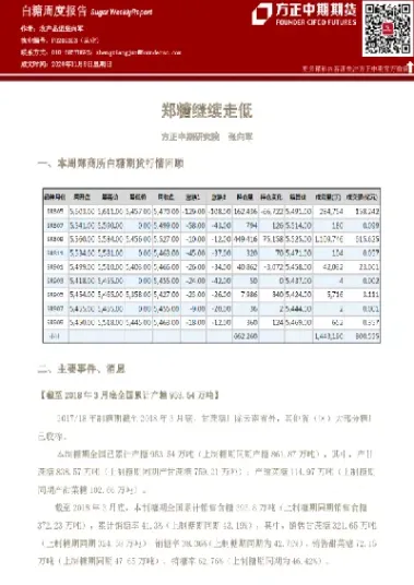 郑糖期货行情分析(郑糖期货行情分析报告)_https://www.vyews.com_行情分析_第1张