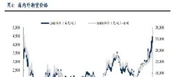 锌连续期货行情(锌连续期货行情走势分析)_https://www.vyews.com_期货百科_第1张