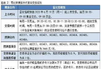 期汇合约期货合约(期货与期汇的区别)_https://www.vyews.com_期货品种_第1张