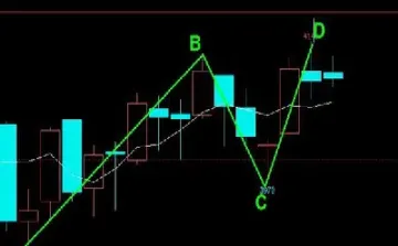 7月4日螺纹钢期货技术分析(7月4日螺纹钢期货技术分析报告)_https://www.vyews.com_期货技术_第1张